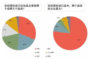 進口品終端市場調(diào)查揭示的三大戰(zhàn)略信號——企業(yè)管理咨詢視角