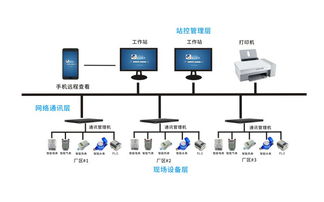 智慧工廠邊緣計(jì)算系統(tǒng)與躍啟工業(yè)節(jié)能系統(tǒng)的信息系統(tǒng)集成服務(wù)