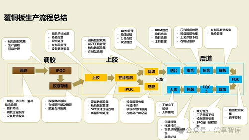 數(shù)字化智能工廠MES項(xiàng)目實(shí)施建設(shè)方案 PLM、NX、ERP、MES、TIA及WMS供應(yīng)鏈管理集成
