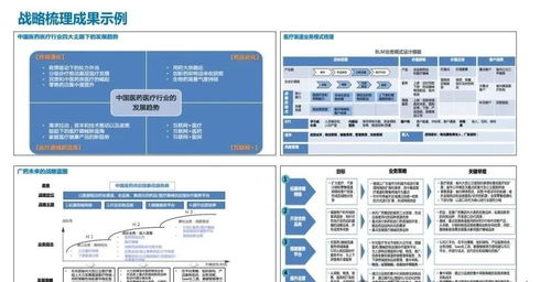 114頁(yè)企業(yè)關(guān)鍵業(yè)務(wù)流程 從戰(zhàn)略規(guī)劃產(chǎn)品開(kāi)發(fā)物料采購(gòu)和產(chǎn)銷協(xié)同